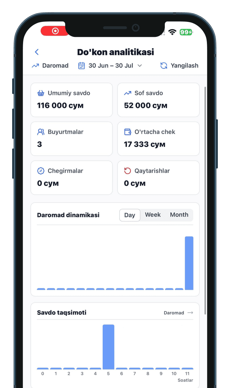 Biznesingizni boshqaring